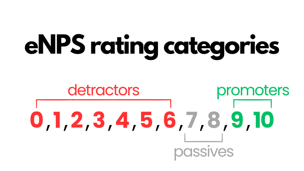 eNPS rating categories (0-6 detractors, 7-8 passives, 9-10 promoters)