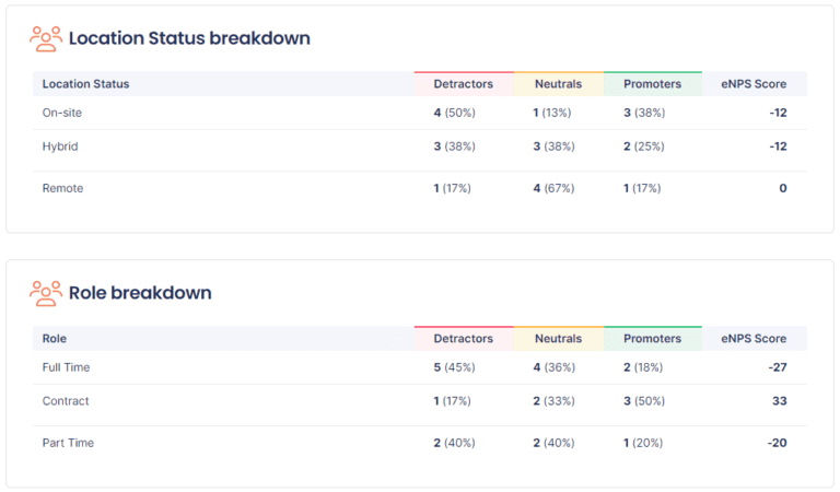 eNPS Report Example