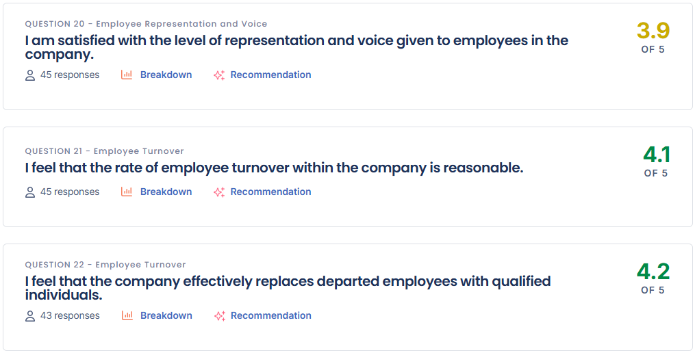 Employee Engagement Survey Question Results